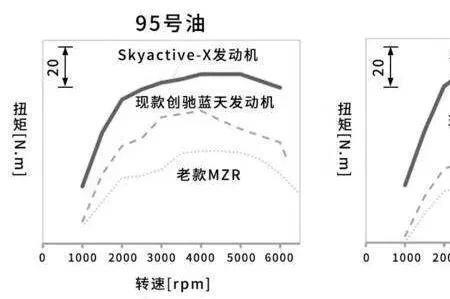 柴油机压燃温度多少