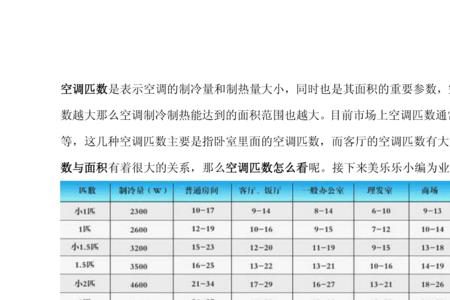 制冷量16kw是多少匹