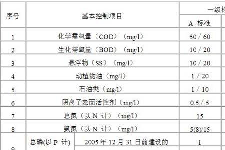 人工湖国家标准