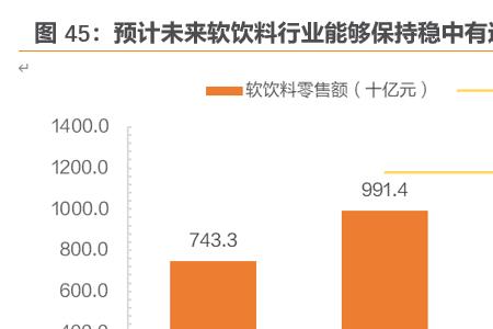 饮料行业龙头排名前三的是谁