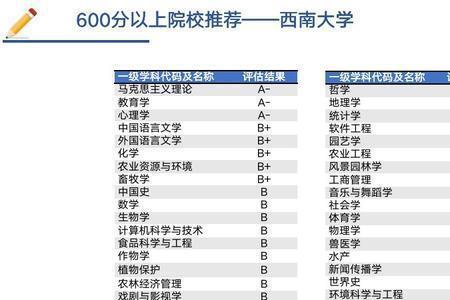 成都大学有保研资格吗