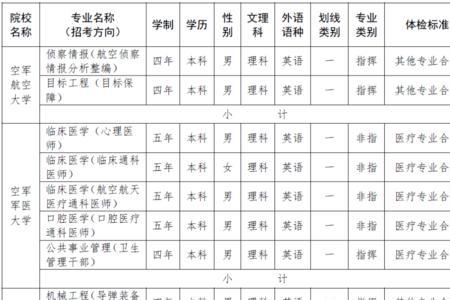 军校有信息技术大数据专业吗