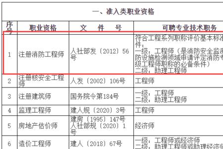 上海消防工程师薪资待遇