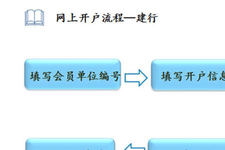 家族公司需要开通对公账户吗