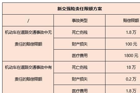 保险公司把被保险人分为三类