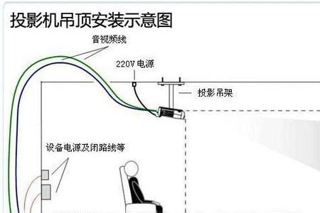 投影仪投射120寸太小怎么调整