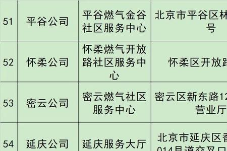 北京燃气采暖补贴计算