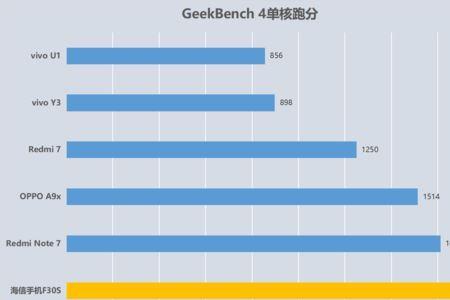 虎贲t30相当于骁龙多大