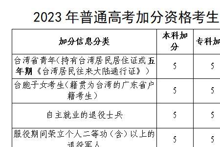 2023山东注册入学的大专有哪些