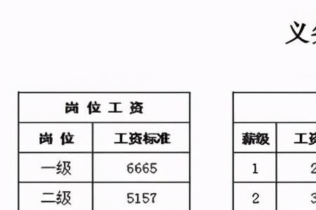 岗位所在学段与教龄是什么意思