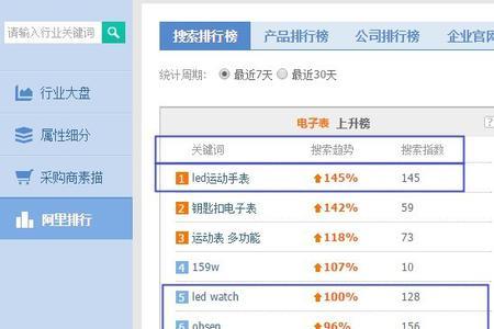 阿里巴巴搜索指数怎么查