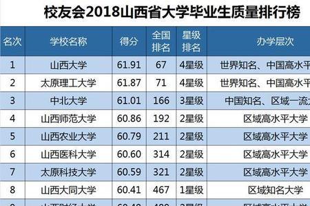 永川一本大学排名