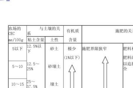 ec值对植物的影响及改良办法