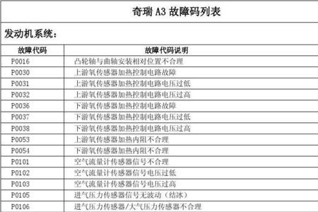 新君越p0016故障解决方法