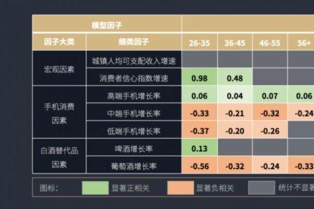 量化结果是什么意思