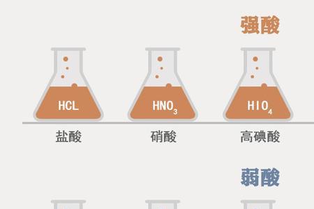 强酸和弱酸哪个更稳定