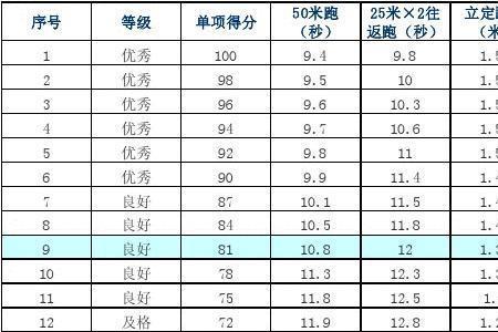 广东技术师范大学体测标准