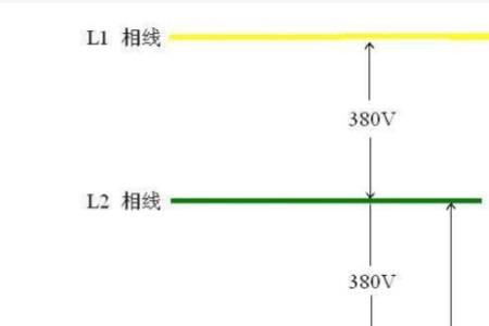 三相电功率与电线平方计算