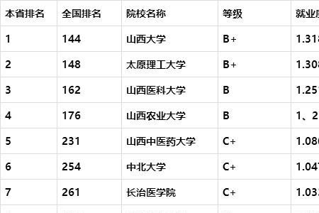 太原理工跟西南交通大学哪个好