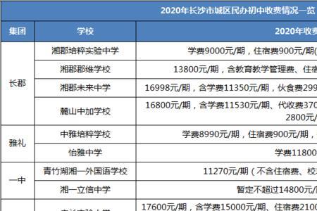 玫珂菲学校学费多少