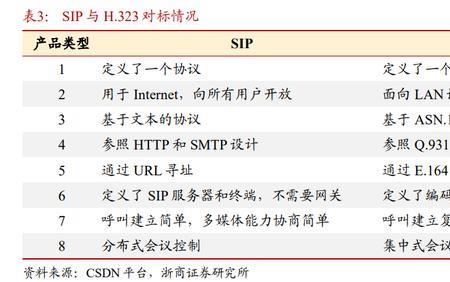 dect系统是什么