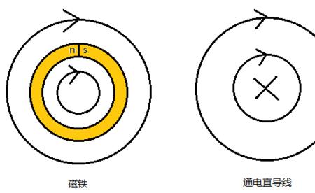 一条粗线一条细线可以通电吗