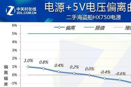 电源与电压的区别