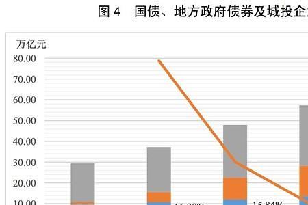 什么是关注类债务和隐性债务