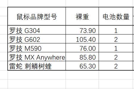 无线鼠标用碳性还是碱性