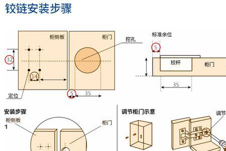 橱柜调节活页怎样安装