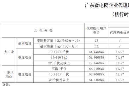 广西十大电力工程公司排名