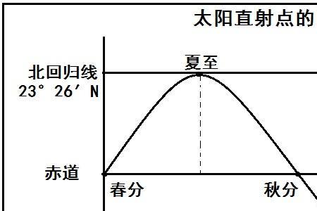 不到十点和九点多有区别吗