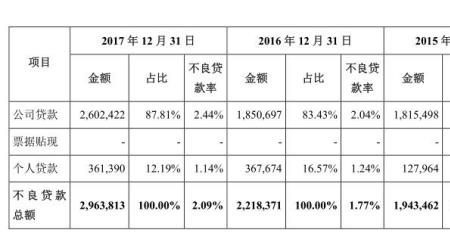 兰州银行拎包贷可以长期使用吗