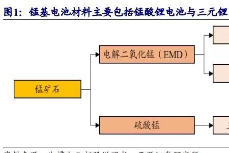 镍镉电池能量密度