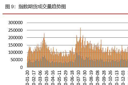 沪深300成交量怎么看