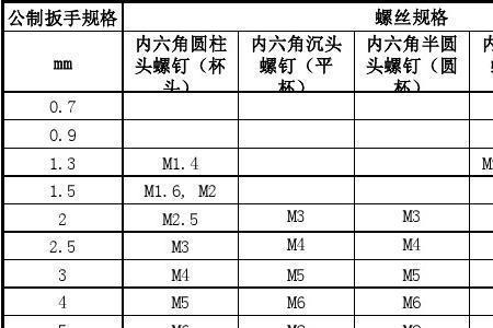 m6内六角螺栓扳手尺寸