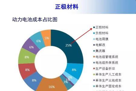 锂电池的优点缺点的解决方法