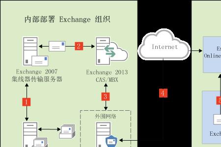 email服务器系统组成