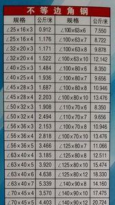 700工字钢尺寸