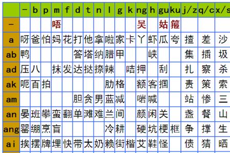 9u0的读音