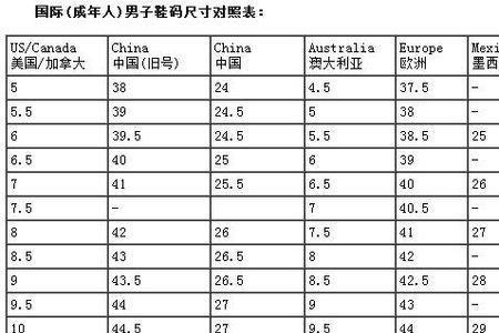 鞋子1.5是多少码