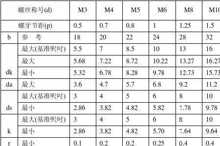 八号螺丝钉尺寸