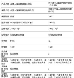 少儿超能宝两全保险30如何退保