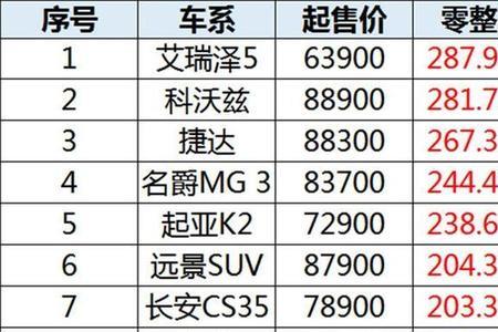 途观l零整比是多少