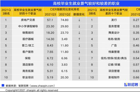 高校毕业生计划什么意思