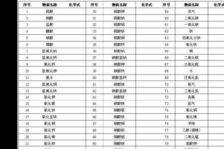 mv化学符号是什么意思