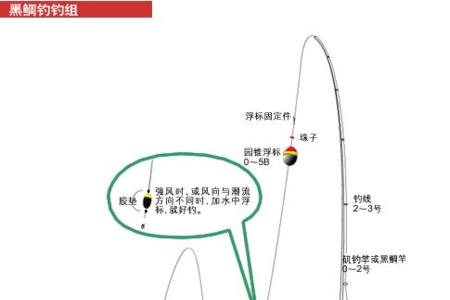 钓两根竿的正确方法