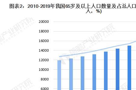 什么是人口比重