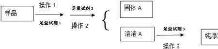 有水参加或生成的反应