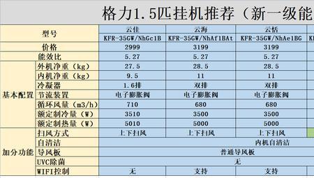 格力空调小绿园型号哪年生产